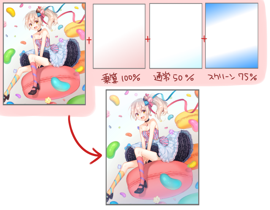 乗算100% 通常50% スクリーン75%